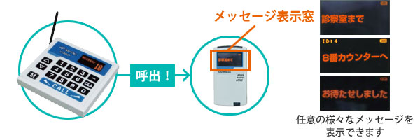 フードコート　ソフトコール